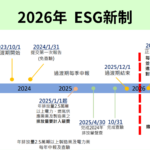 2026年-ESG新制