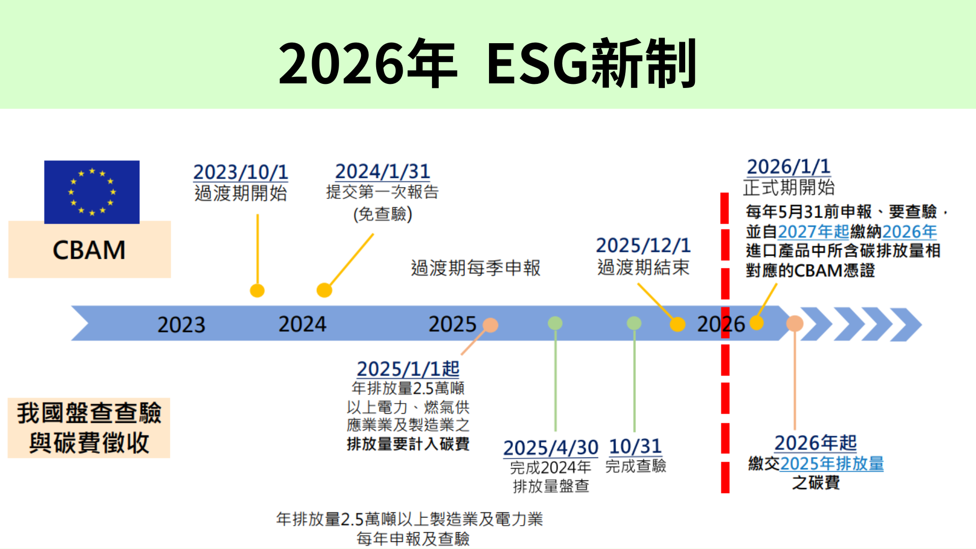 2026年-ESG新制